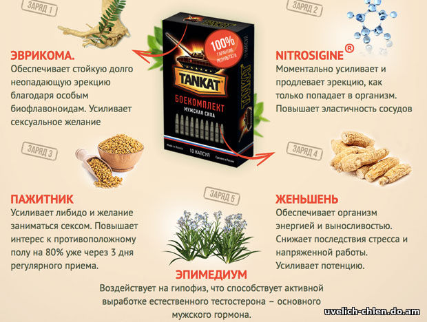 Танкат состав